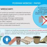 Karton po mleku nie nadaje się do niebieskiego pojemnika na papier. Dowiedz się, gdzie wyrzucić karton po mleku i inne odpady.