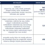 Przelew bez podatku do 9637 zł dla najbliższej rodziny (Grupa 1). Inni krewni i powinowaci mają niższe kwoty wolne.