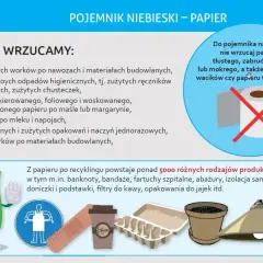 Karton po mleku nie nadaje się do niebieskiego pojemnika na papier. Dowiedz się, gdzie wyrzucić karton po mleku i inne odpady.