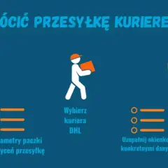 Jak zwrócić przesyłkę kurierem DHL? Proces obejmuje wybór kuriera, wpisanie danych paczki i opłacenie zlecenia. Potrzebujesz DHL etykieta zwrotna?