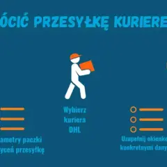 Jak odesłać paczkę do nadawcy? Instrukcja krok po kroku: wejdź na stronę AlleKurier, wybierz DHL, wpisz dane, zapłać i czekaj na kuriera.