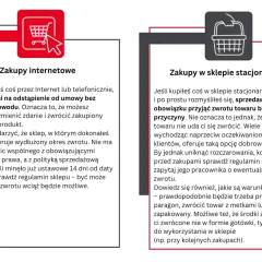 Zakupy przez internet i w sklepie stacjonarnym. Dowiedz się, jak zwrócić towar kupiony przez internet, gdy nie spełnia oczekiwań.