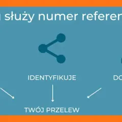 Numer referencyjny zabezpiecza, identyfikuje i dopasowuje Twój przelew.