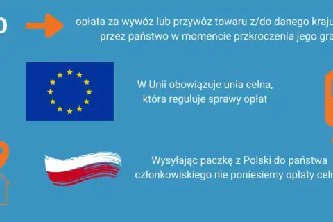 Cło to opłata za przewóz towarów. W Unii obowiązuje unia celna, co oznacza brak opłat celnych przy wysyłce paczek z Polski do krajów członkowskich.