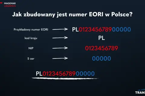 Jak zbudowany jest numer EORI w Polsce? Składa się z kodu kraju PL, numeru NIP i pięciu zer.