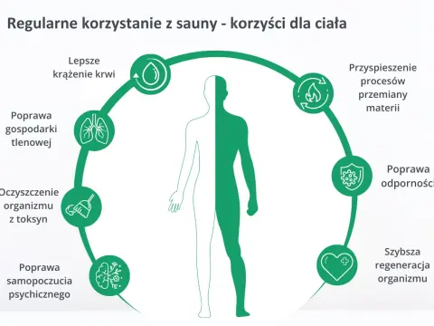 Codzienna sauna: korzyści, ryzyka i zasady bezpiecznego saunowania