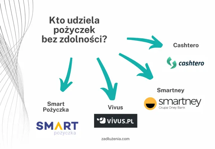 Kto udziela pożyczek bez zdolności? Sprawdź oferty Smart Pożyczka, Vivus, Cashero i Smartney.