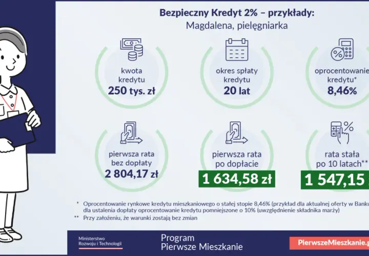 Akt notarialny na dwie osoby, kredyt na jedną. Magdalena, pielęgniarka, bierze Bezpieczny Kredyt 2% na 250 tys. zł.
