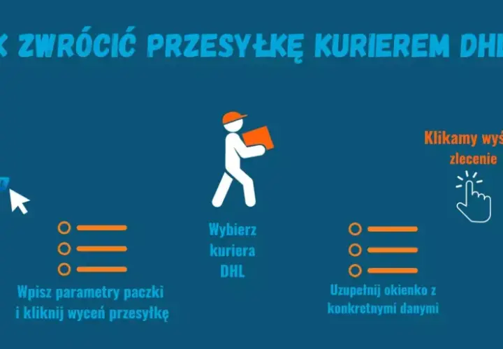 Jak zwrócić przesyłkę kurierem DHL? Proces obejmuje wybór kuriera, wpisanie danych paczki i opłacenie zlecenia. Potrzebujesz DHL etykieta zwrotna?