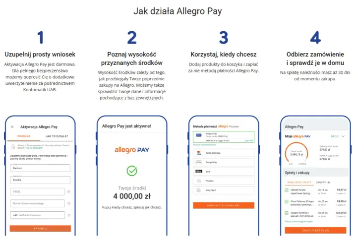 Czy Allegro Pay jest bezpieczne? Proces aktywacji i płatności na Allegro jest prosty i bezpieczny. Sprawdź, jak działa.
