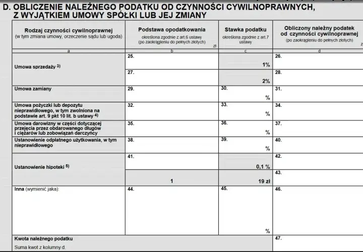 Formularz PIT-28, sekcja D. Obliczenie podatku od czynności cywilnoprawnych, w tym umów pożyczki.