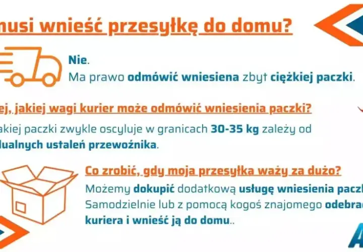 Czy kurier ma obowiązek wnieść paczkę? Nie, jeśli jest zbyt ciężka (30-35 kg). Można dokupić usługę lub odebrać samemu.