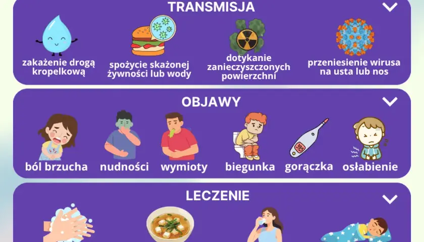 Jak uniknąć grypy żołądkowej? Skuteczne metody profilaktyki dla rodziny