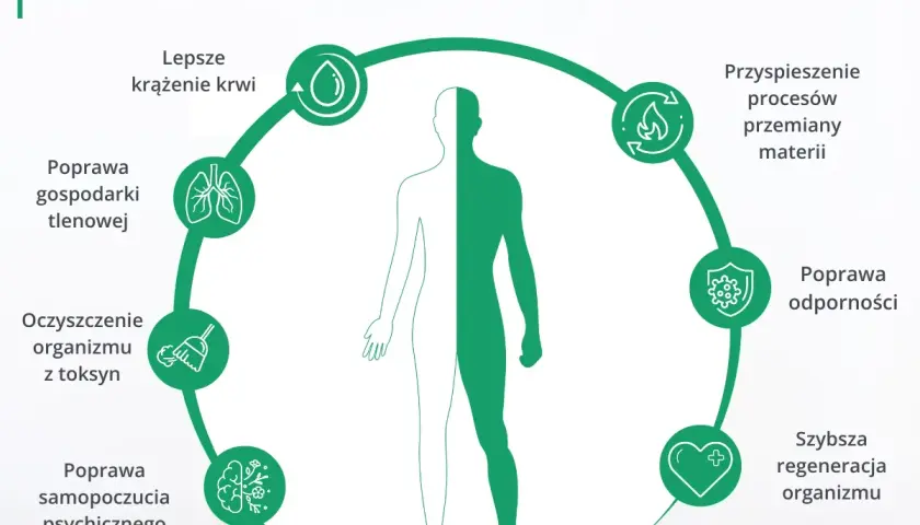 Codzienna sauna: korzyści, ryzyka i zasady bezpiecznego saunowania