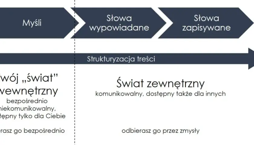 Romantyczne tematy do rozmowy: pogłębij więź i odzyskaj bliskość