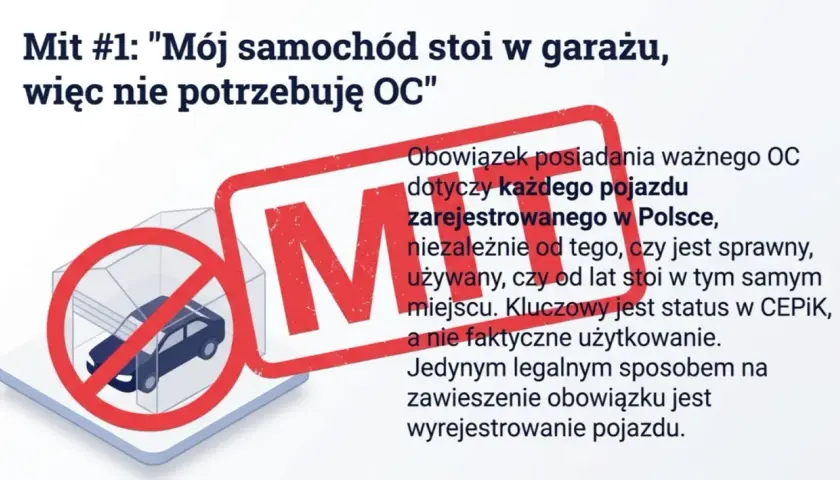 Jak uniknąć kary za brak OC? Praktyczny poradnik i strategie