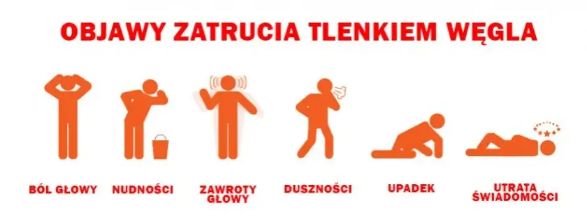 Jak chronić się przed czadem? Kompleksowy poradnik i objawy zatrucia