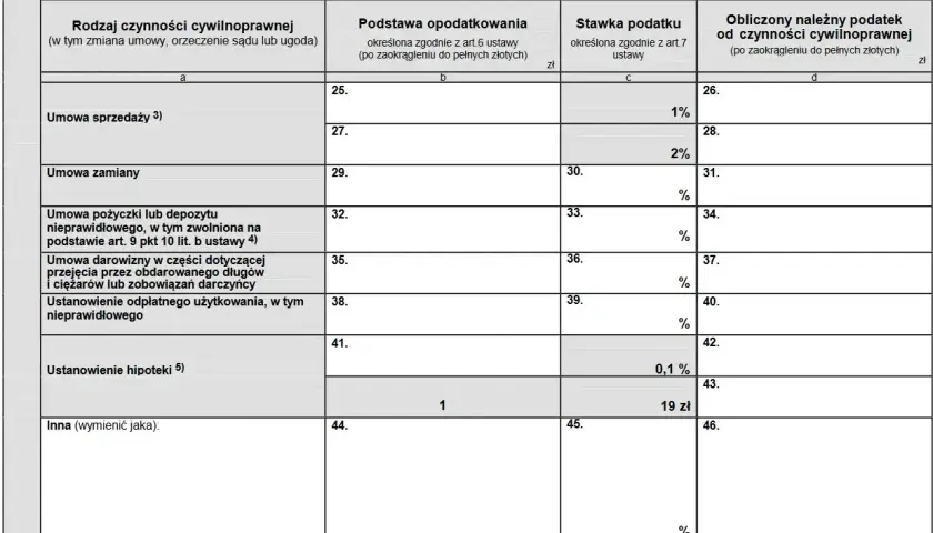 Formularz PIT-28, sekcja D. Obliczenie podatku od czynności cywilnoprawnych, w tym umów pożyczki.