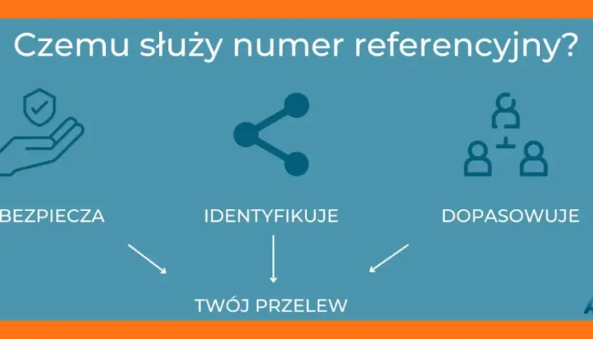 Numer referencyjny zabezpiecza, identyfikuje i dopasowuje Twój przelew.