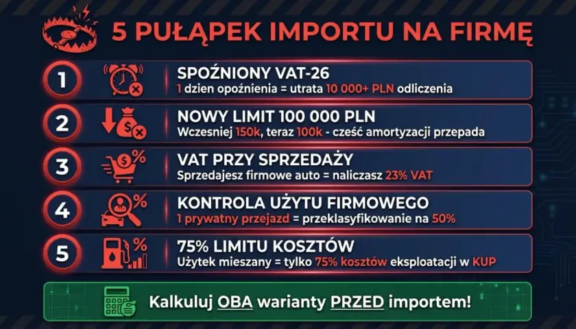 Grafika przedstawia 5 pułapek importu dla firm: spóźniony VAT, nowy limit, VAT przy sprzedaży, kontrola użycia firmowego i limit kosztów.
