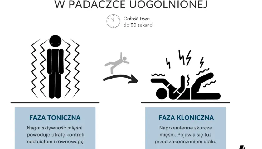 Jak pomóc choremu na padaczkę? Pierwsza pomoc i wsparcie na co dzień