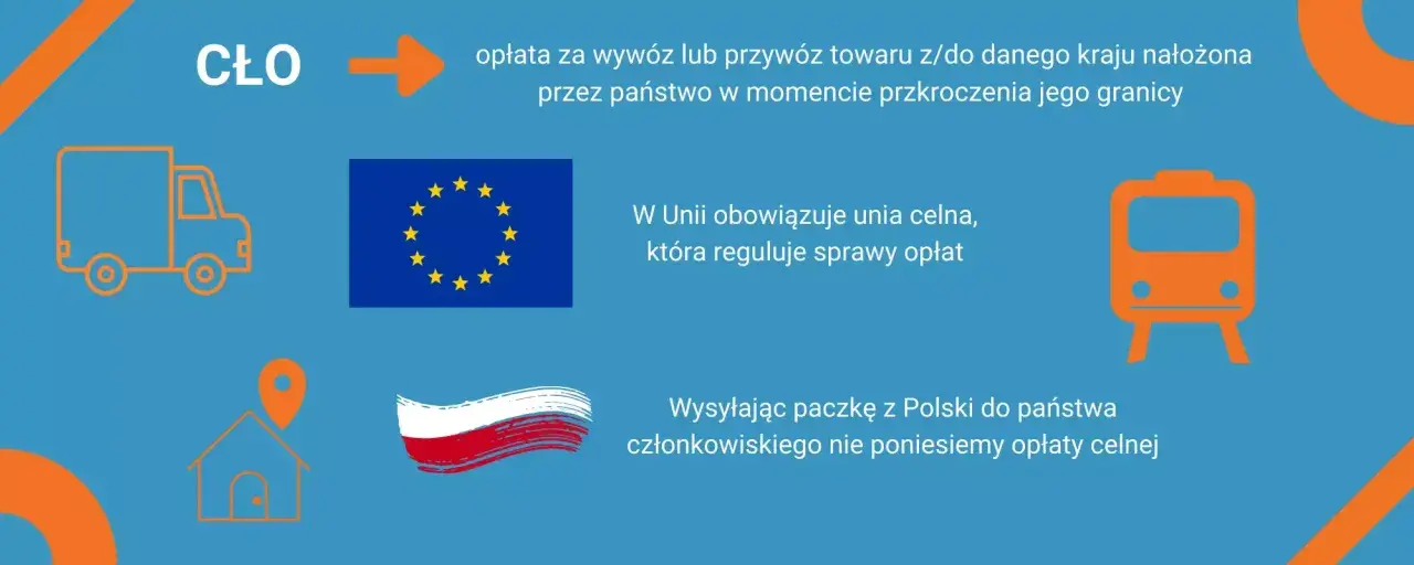 Cło to opłata za przewóz towarów. W Unii obowiązuje unia celna, co oznacza brak opłat celnych przy wysyłce paczek z Polski do krajów członkowskich.