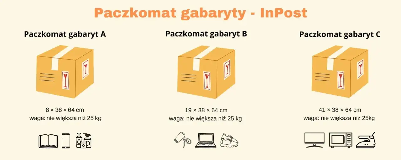 Wymiary paczek na Vinted: gabaryt A (8x38x64cm), B (19x38x64cm), C (41x38x64cm). Wszystkie do 25kg.