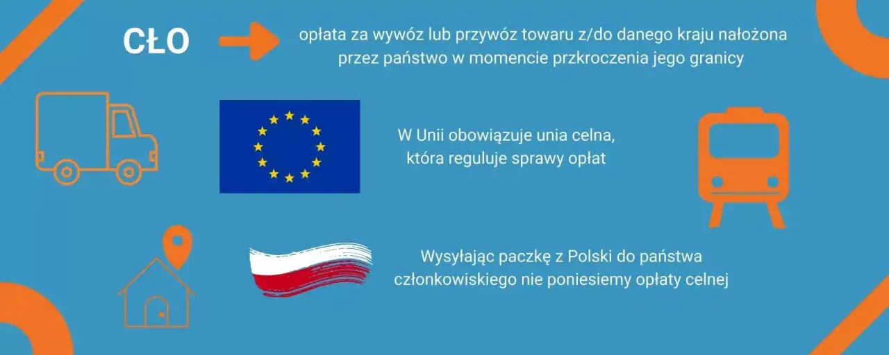 Jak zapłacić cło za paczkę? W UE nie płacimy cła wysyłając paczkę z Polski do krajów członkowskich.