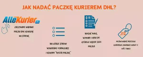 Jak zamówić kuriera DHL? Kliknij na stronę AlleKurier, wybierz formularz, wpisz wagę, wymiary i kraj. Przesyłki zagraniczne nawet o 70% taniej!