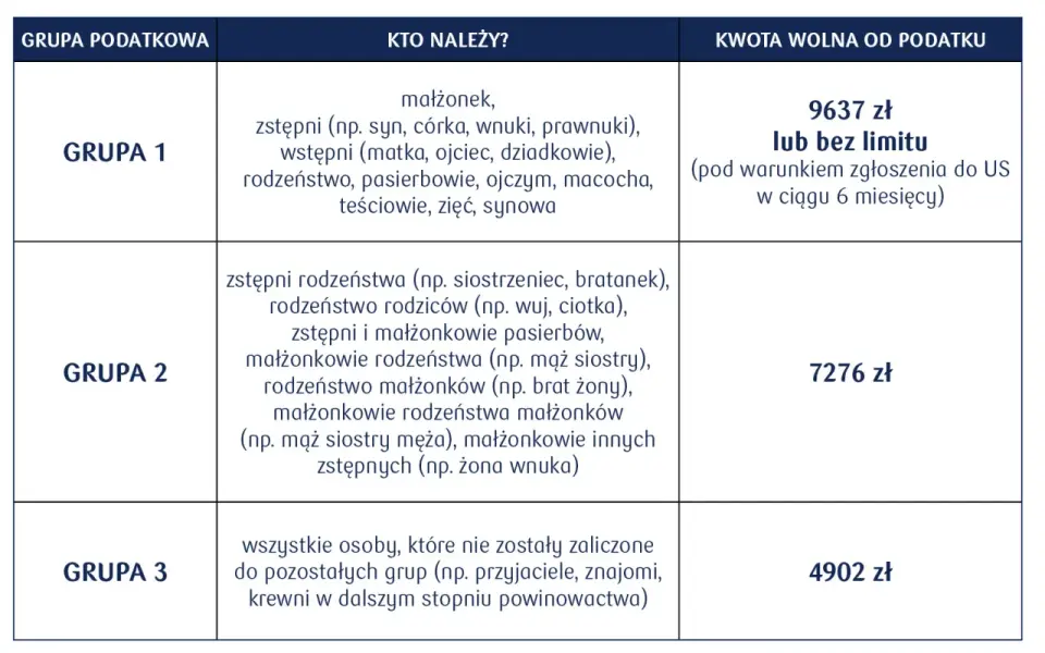Do jakiej kwoty przelew jest bez podatku? Sprawdź zasady