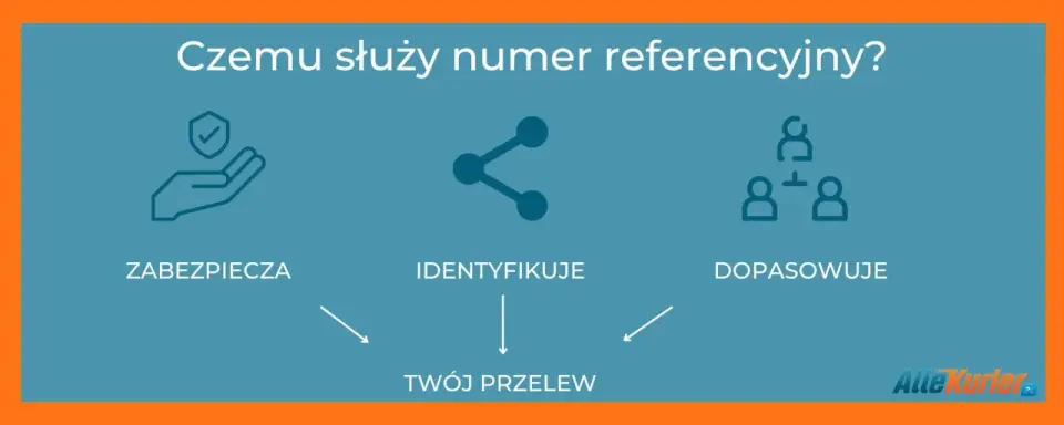 Numer referencyjny - gdzie go znaleźć i jak sprawdzić status?