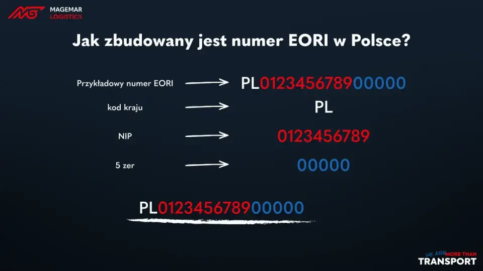 Numer EORI w Polsce - kto go potrzebuje i jak uzyskać?